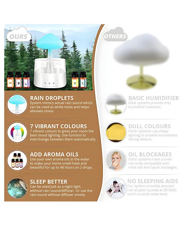 Cross-border Bluetooth Audio Raindrop Aromatherapy Humidifier Ultrasonic Humidifier Colorful Mushroom Cloud Raindrop Night Light